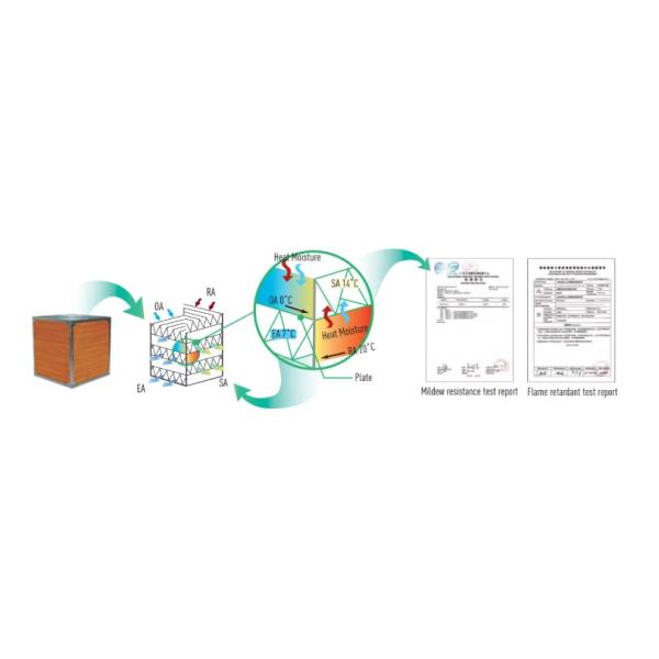 Compact ERV Crossflow Total Heat Exchanger Recuperator Plate Fin Type