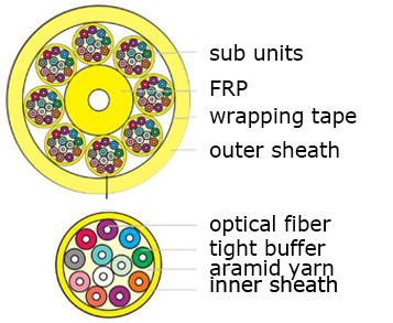 Singlemode 144 Core OM3 OM4 OS1 OS2 Optical Cable Wire