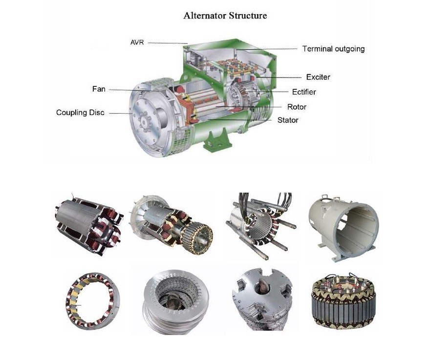 60kVA Brushless Generator