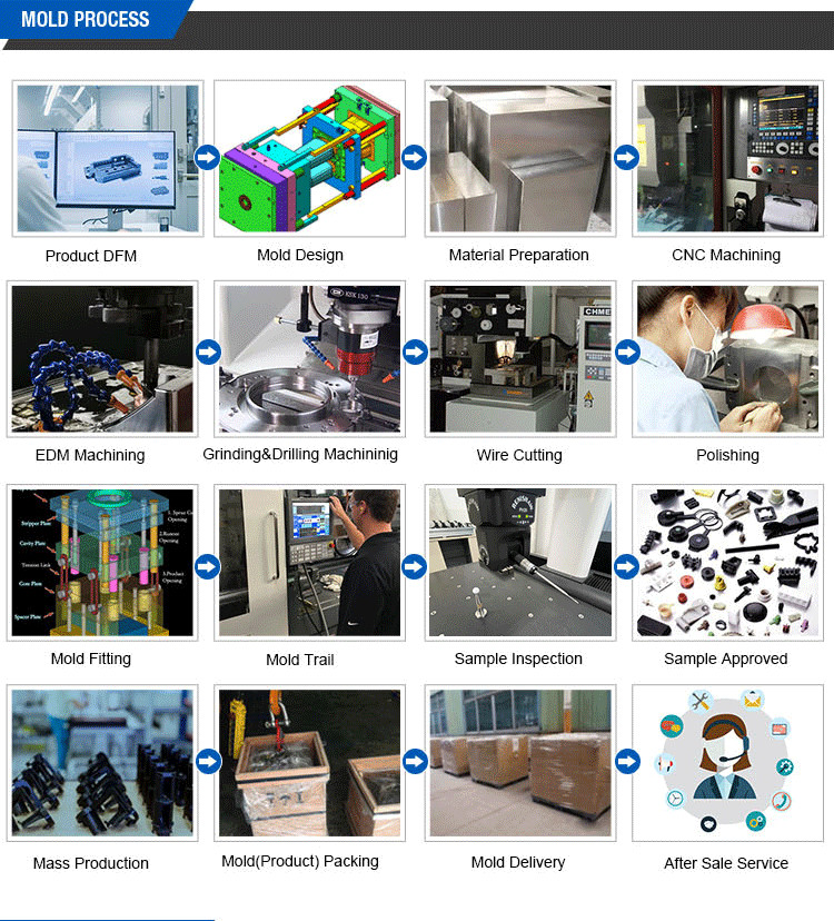 Custom-Made Product Design Service OEM Plastic Injection Moulding
