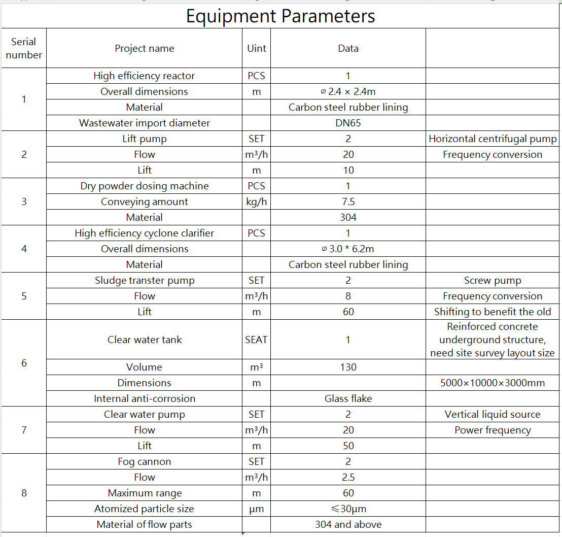 5000*10000*3000mm Compact Water And Wastewater Treatment Plant For Hotels