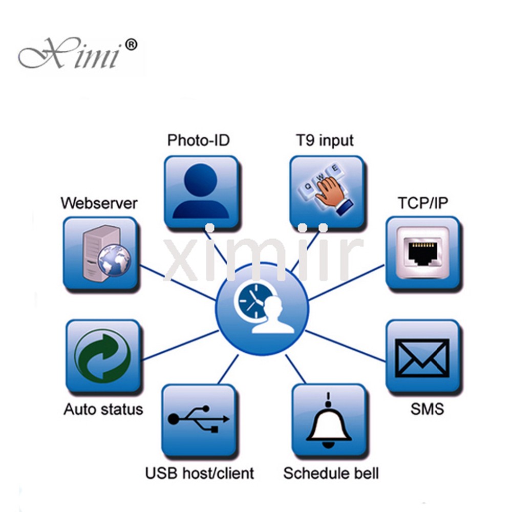 Good Quality XM100 Biometric Fingerprint Time Clock TCP/IP & RS232/485 Communication Fingerprint Time Attendance Time Clock