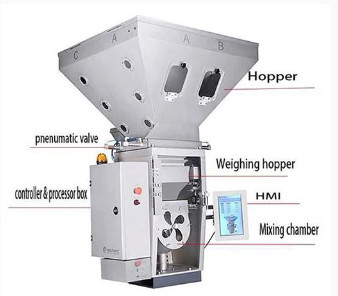 Mixing Granules With High Precision Gravimetric System Four Types Raw Material