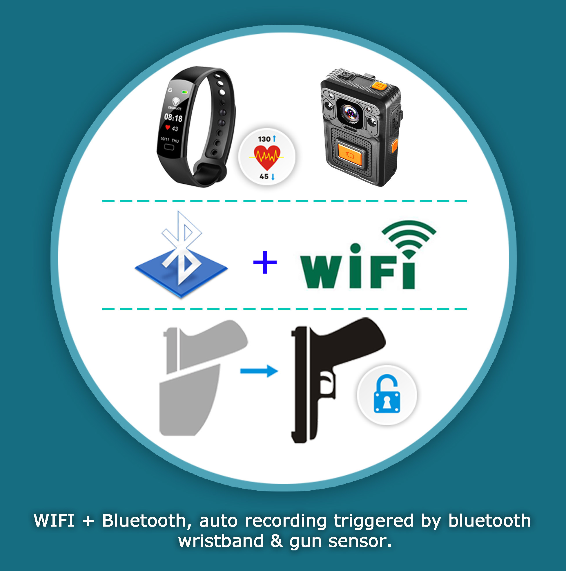 4G Body worn camera live stream video PTT intercom GPS Location ON-VIF