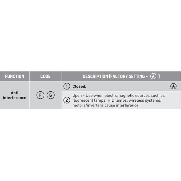 2-7 m installation High Pedestrian and Vehicular Traffic Motion Detector Vehicle detect only for All Kinds of Industrial Door