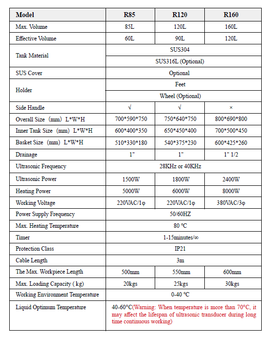 28kHz Pipe SS Ultrasonic Cleaner In Industry