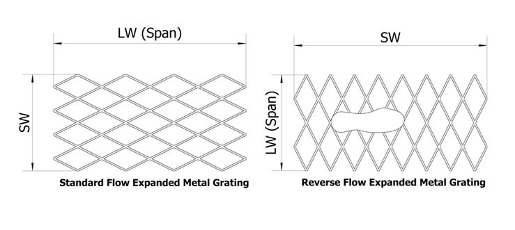 Stainless Steel And Galvanized Steel Expanded Metal Grating For Secure Walking Or Stair Treads