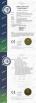 Shenzhen Zenhon Technology CO.,LTD Certifications