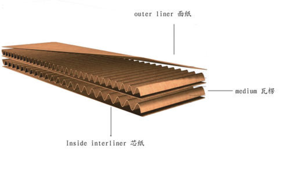 Automatic Corrugated Cardboard Making Machine and Corrugated Carton Paper Board Production Line