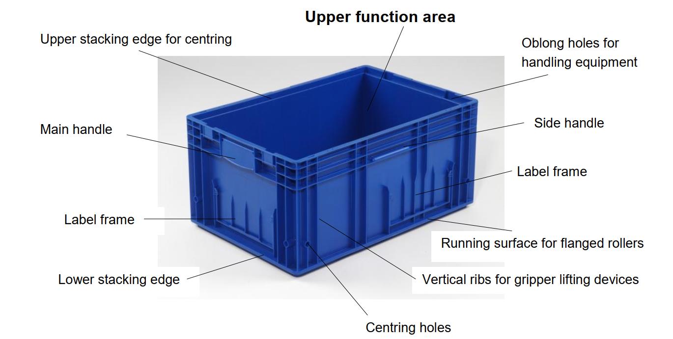 ISO9001 2015 Certified Industrial Plastic Storage Box For Easy Stacking Transport