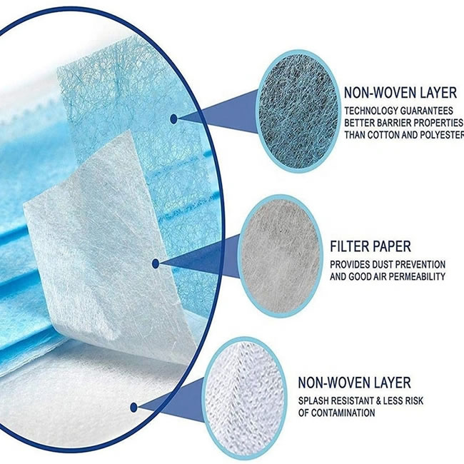 Wholesale 3ply Protective Medical Surgical Disposable Breathing Face Mask