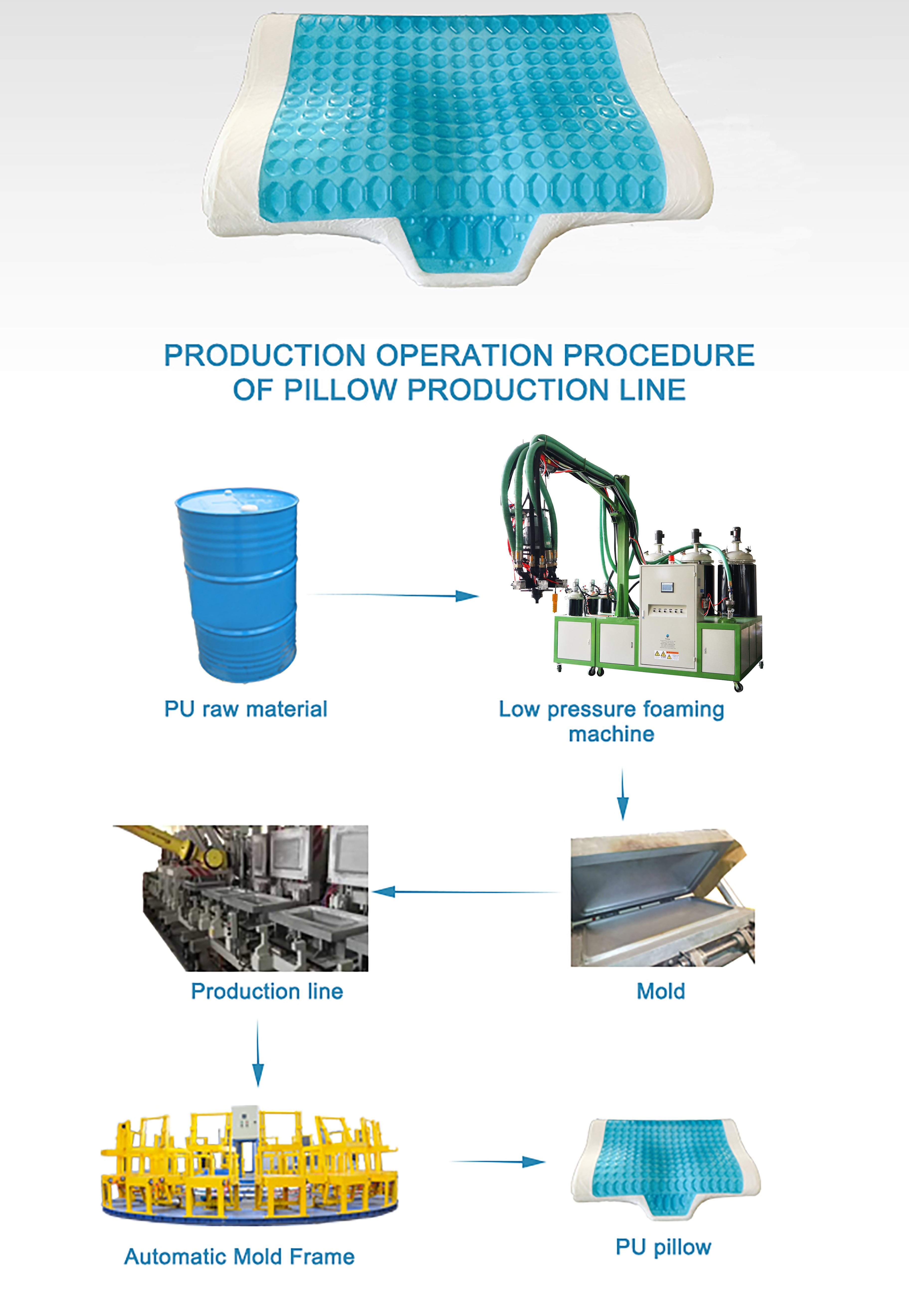 Neck Rest Pillow Ring 1000g/s Polyurethane Foam Production Line