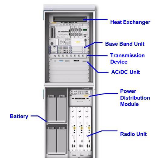 ZTE ZXSDR BS8906 GSM BTS UMTS Micro Base Station RSU60 RSU82 RSU40 U B216 S8800 BS8900A ZXG10 B8906E