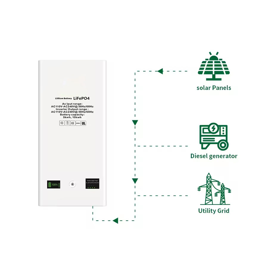 Advanced 51.2V 100Ah Solar Energy Storage System With Built-In Inverter For Home And Business Use