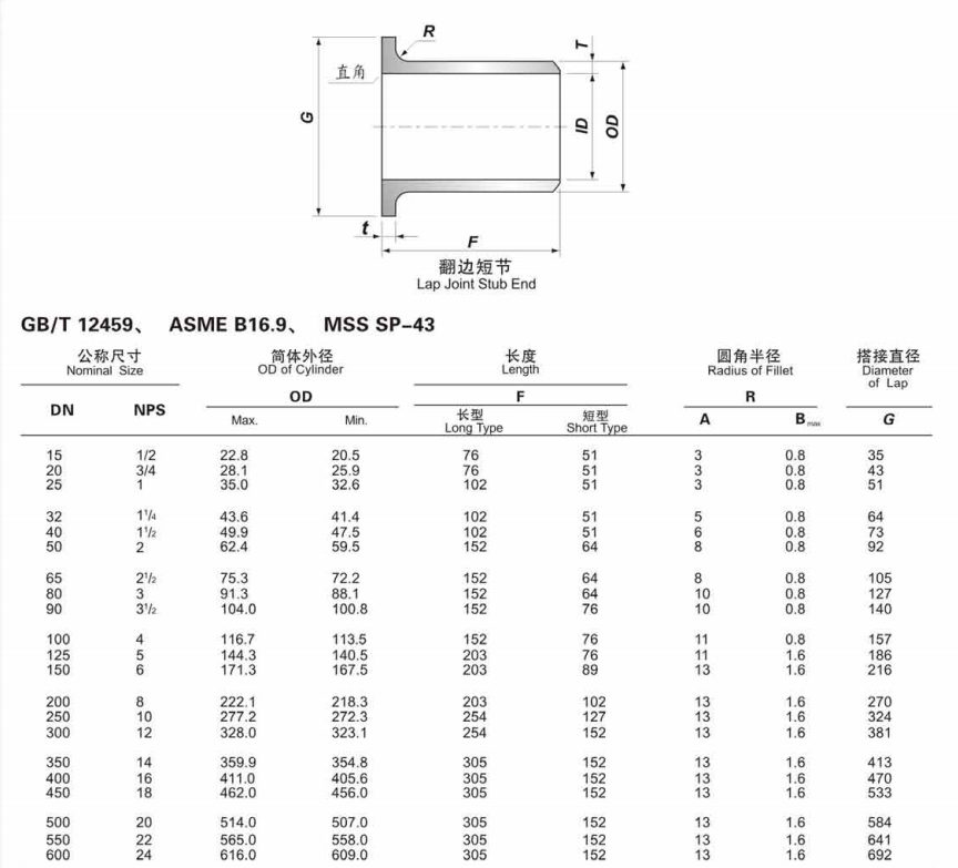 Customized Forged UNS N07750 Inconel X750 Lap Joint Stub End DN15-DN600 SCH10-SCH80 Pipe Fitting Forged for Durability