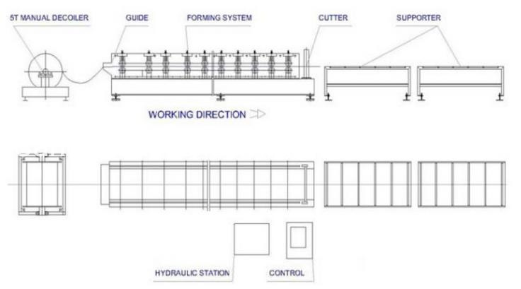 Double Deck Roofing Roll Forming Machine with Automatic Stacker/Metal Profile Sheet Making Machine