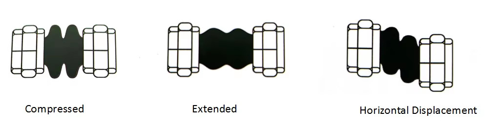 2inch 50mm Pipe Fitting EPDM Threaded Connection Pipe Joint Spherical Rubber Expansion Joint