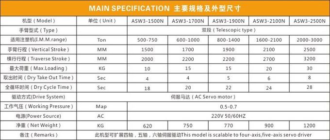Large Multi Aixs Servo Robot Heavy Duty Type Interface Vertical Arm High Accuracy