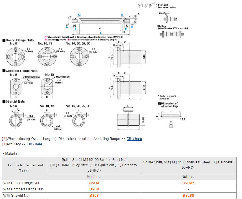 MISUMI Ball Splines -Both Ends Stepped Tapped Series BSLMS8G-[60-190/1]-F[2-30/1]-E[2-30/1]-P6-Q6-M3-N3 new and 100% Original