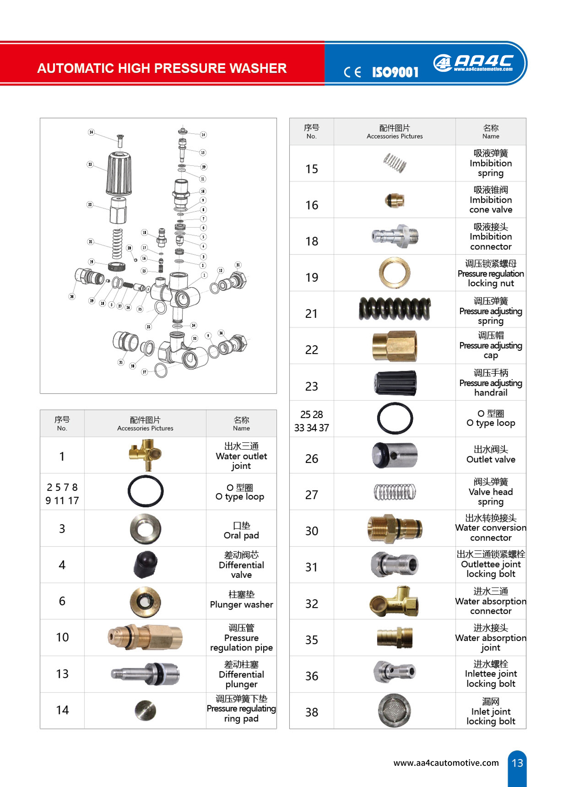 Ultra High Pressure Water Jet Cleaning System Equipment 110 Bar 1600psi