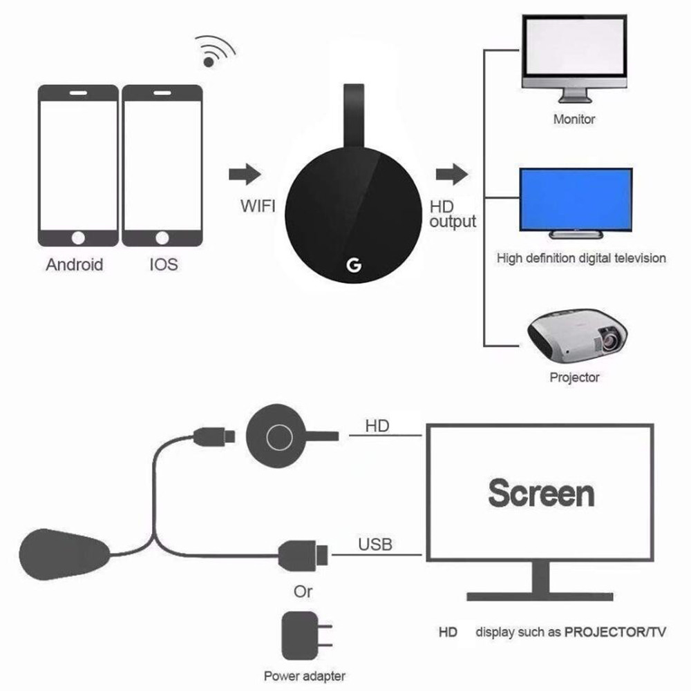 WMV AVS Realtek 8188 WIFI Display Dongle Chromecast Miracast Airplay