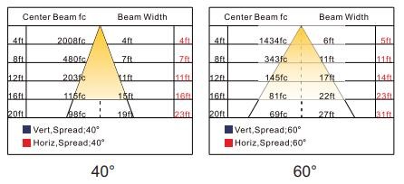 High Quality Explosion Proof Lighting Fixture 60w Die Casting Aluminum 5 Years Warranty Explosion Proof Light I SERIES