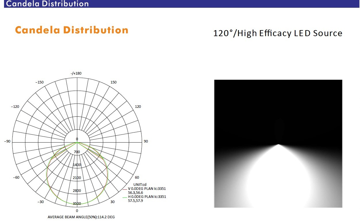 2 Feet Linear Explosion Proof LED Lights 100-277V Super Brightness
