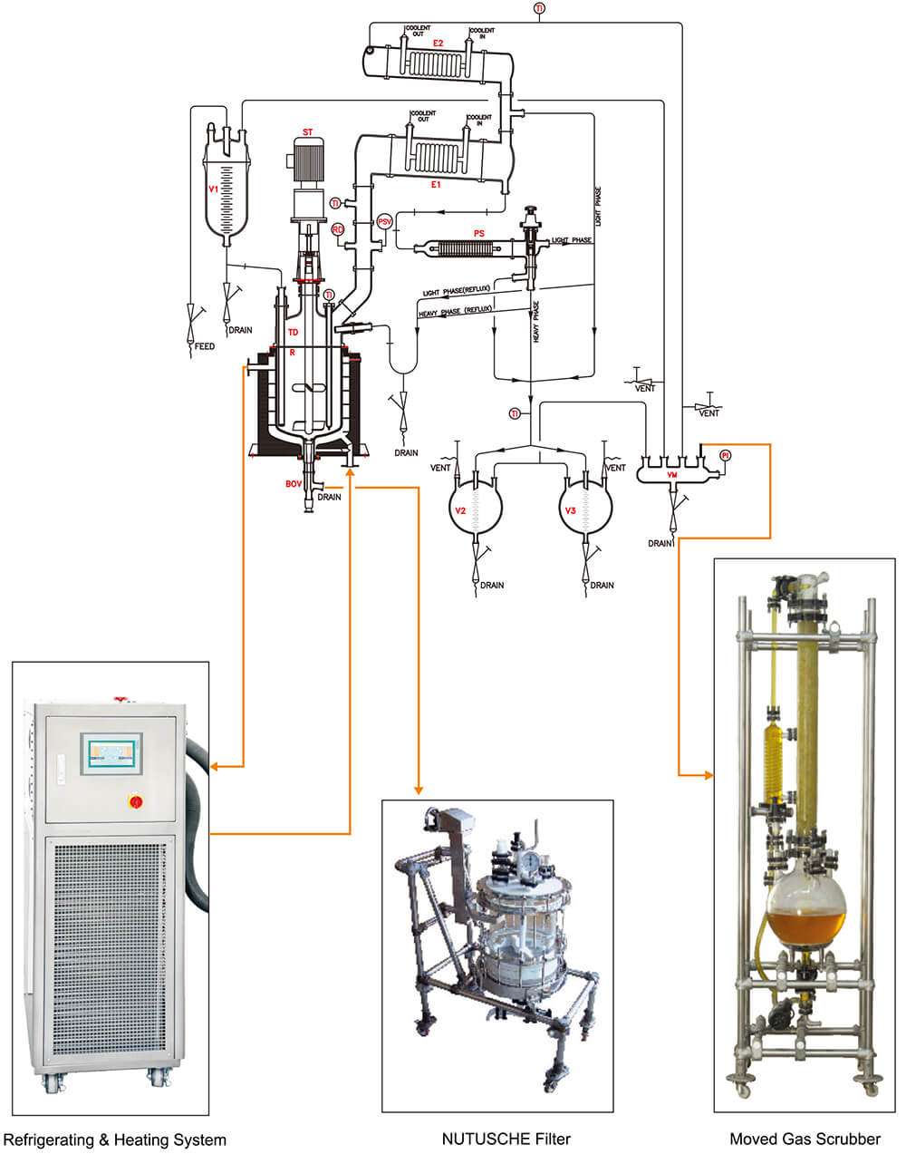 CE RoHS Refrigerated Heating Circulator Temperature Control Equipment