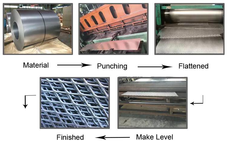 Aluminum Expanded Metal Product