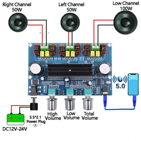 2.1channel Wireless Digital Power Amplifier Board 50Wx2+100W Channel High Power Audio Version 5.0 Amplifier Board