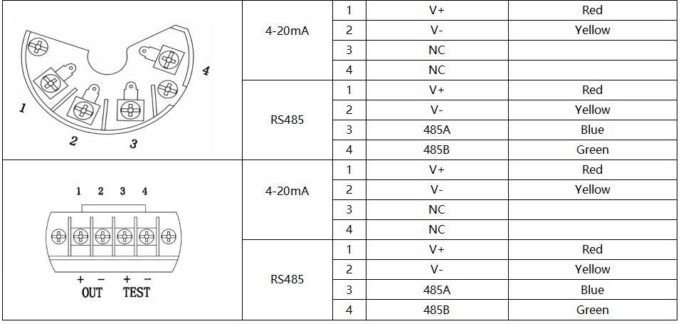 Ht Sreies Bh93420-III Water Level Sensor with LED Display