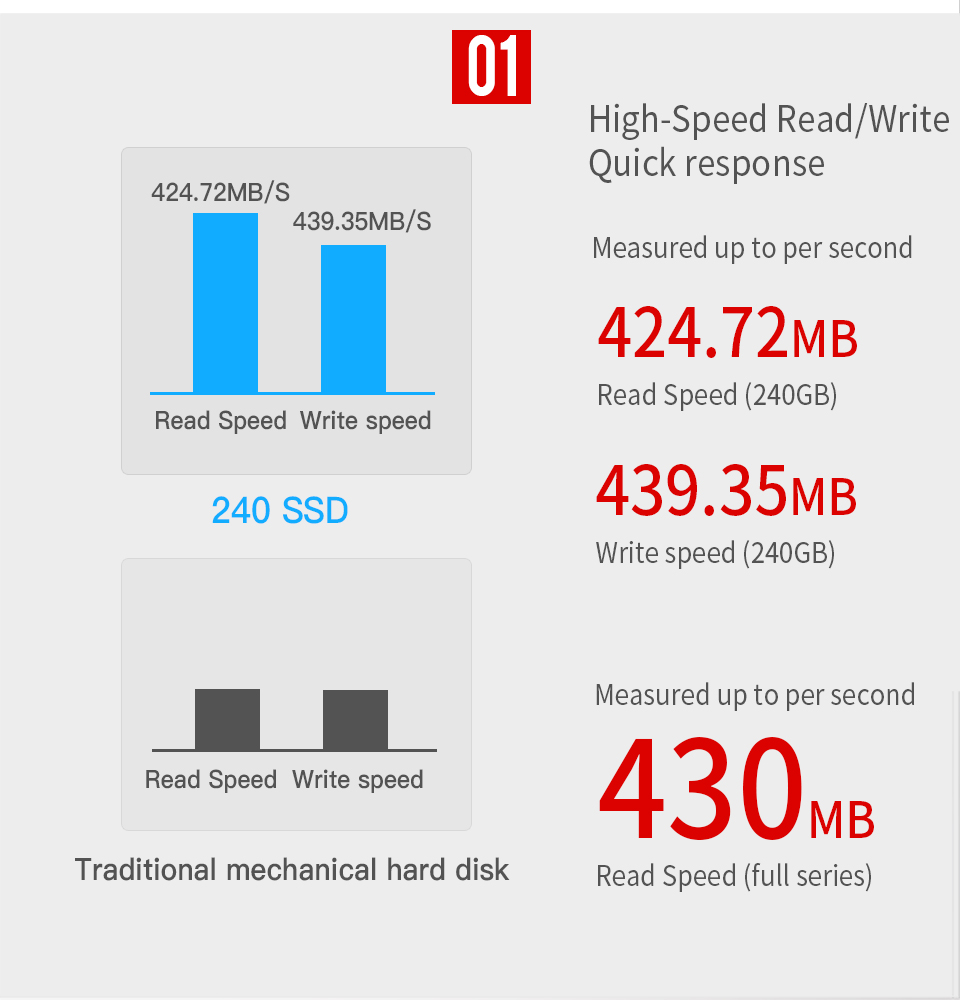 12Gb/S Internal SSD Drive SSD Hard Disk 240GB Impact Resistance