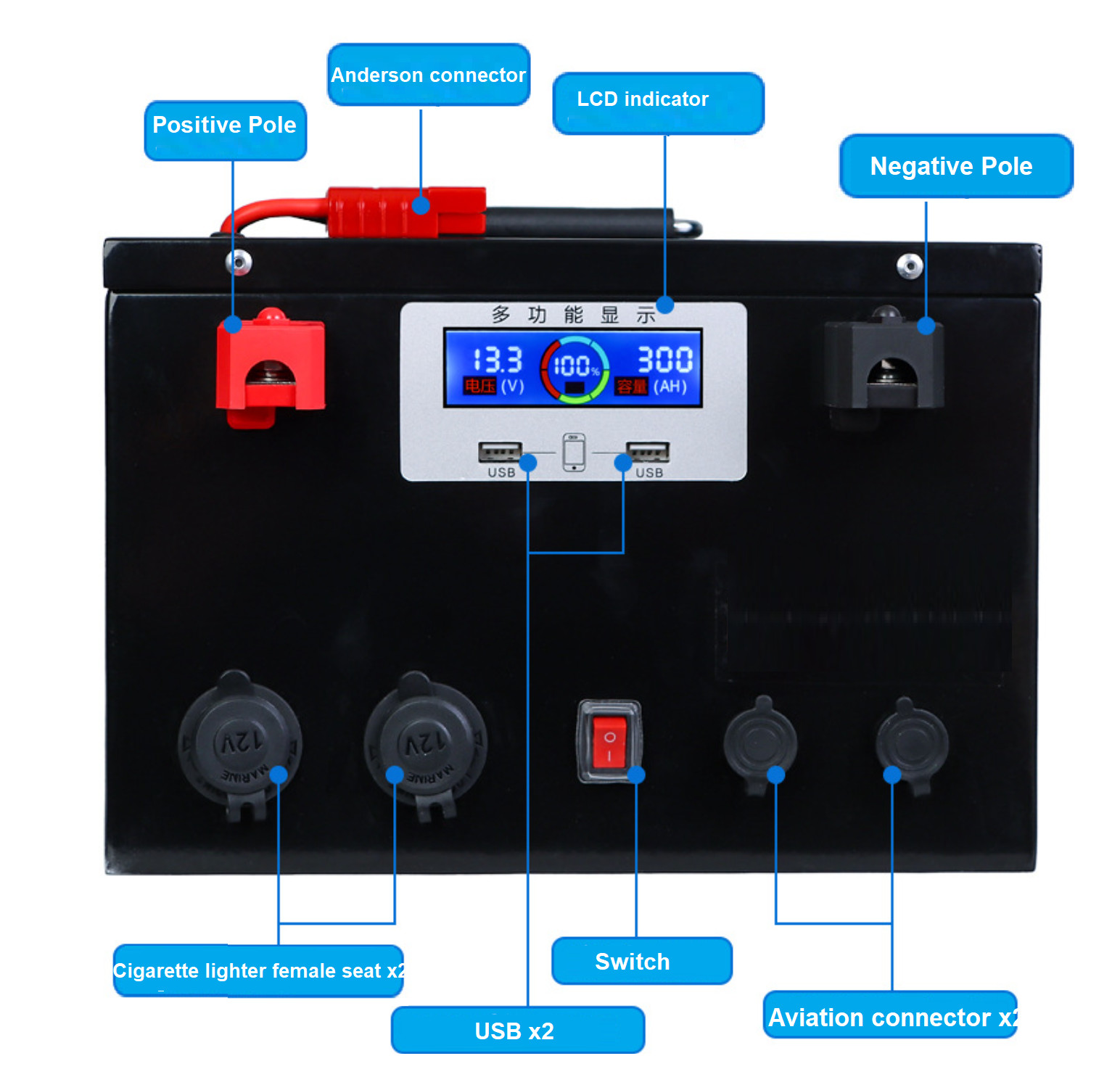Energy Storage 48V Lithium Battery Pack 300Ah Deep Cycle 15360Wh