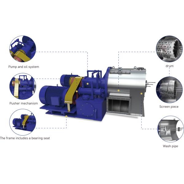 Horizontal 2 Stage Pusher Centrifuge Automatically Continuous Double Drums