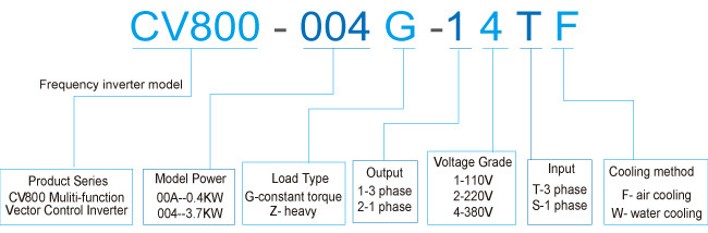 ODM Power Frequency Inverter 1 Phase 50Hz Motor Frequency Converter