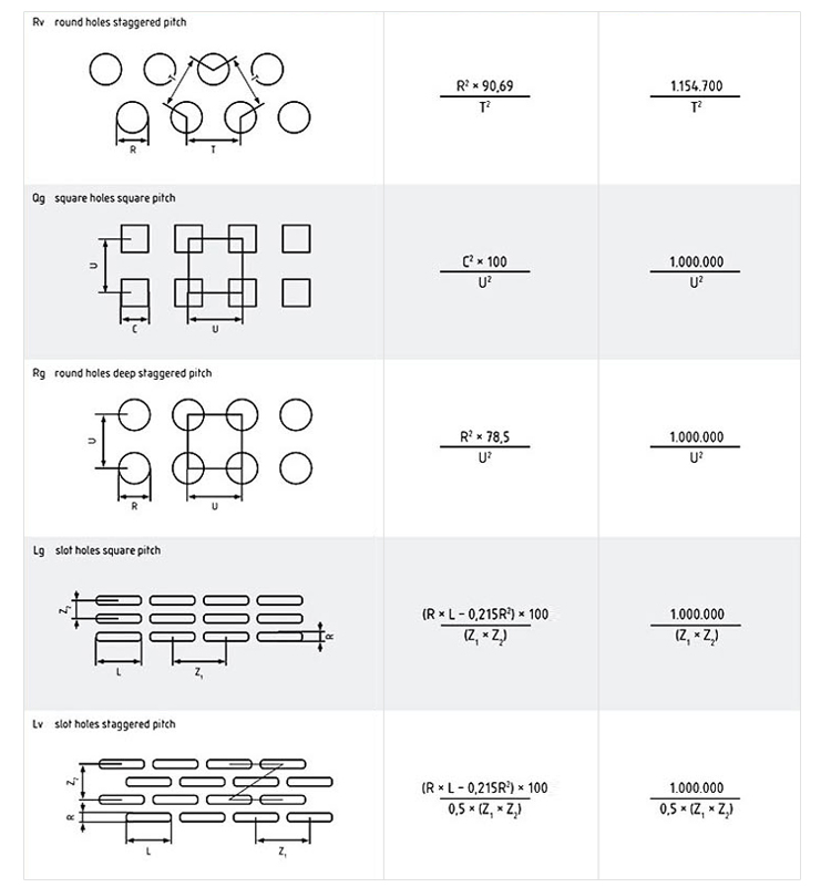 0.5mm thickness perforated metal plate stainless steel perforated sheet