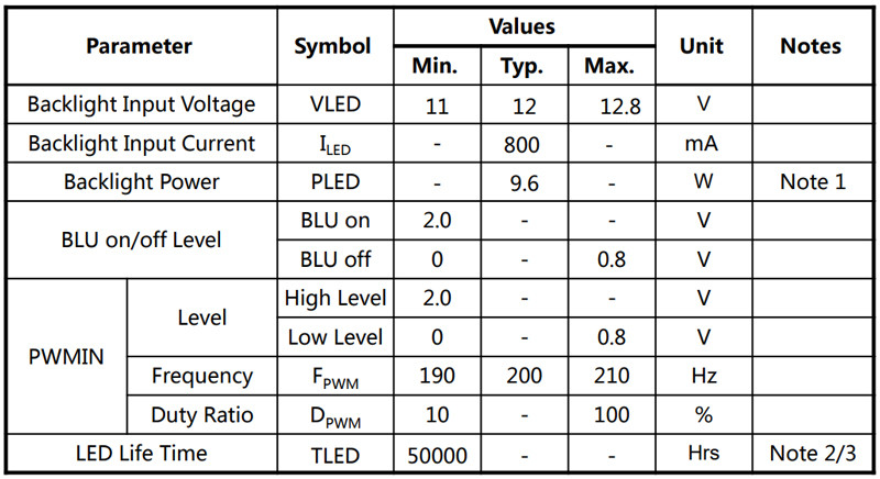GV121WXM-N80 12.1 Inch Industrial / Medical TFT Display 1280x800 LVDS 450 Nits For HMI