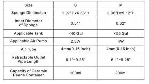 Bio Aquarium Double Sponge Filter For 75 Gallon Tank