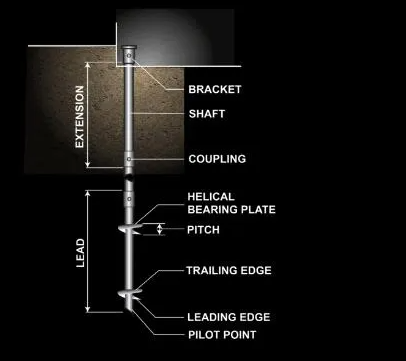 Versatile Helical Pile for Customized Solutions in Various Soil and Loading Conditions