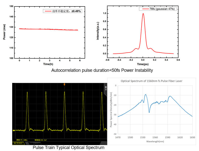 High Power Femtosecond Pulse Fiber Laser 1560nm High Repetition Frequency