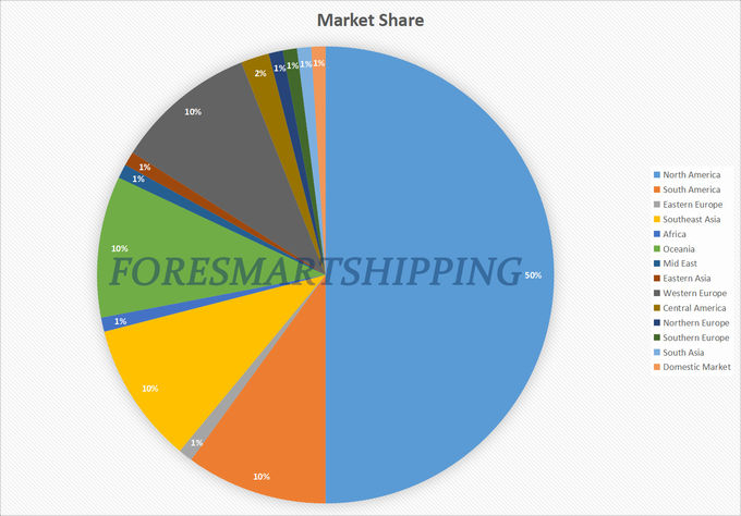 Door To Door Air Freight Forwarder China To Europe