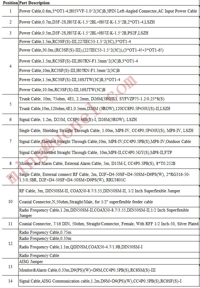 RF Cable feeder cable RF Jumper 04130066 04130065-001