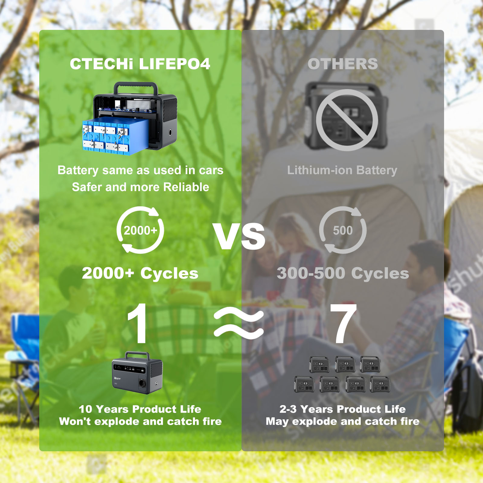 110v 220v 600w Portable Power Station Hybrid Solar Battery Lifepo4