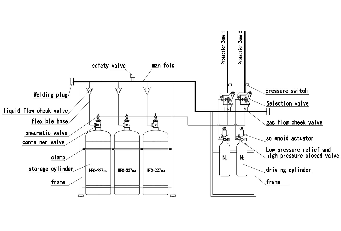 NQMQ 4.2MPa FM200 Automatic Fire Extinguishing System Inergen Gas System