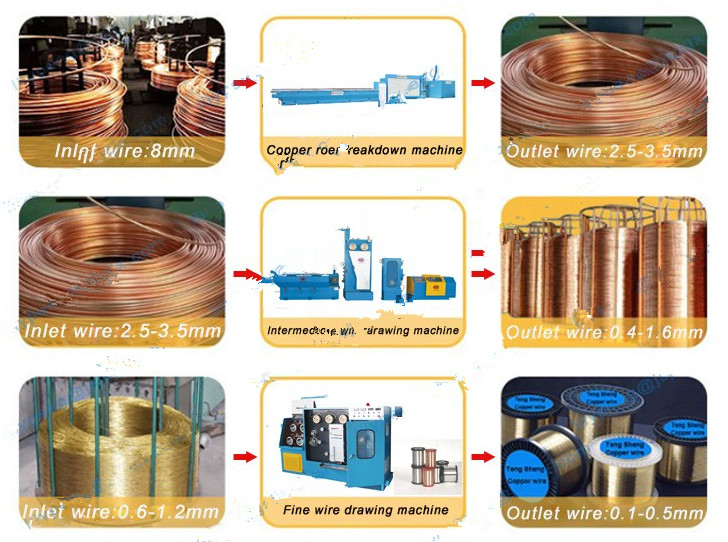 450-13D Sliding Copper Wire/Rod Drawing Machine 8-1.2mm With Double Sppoler