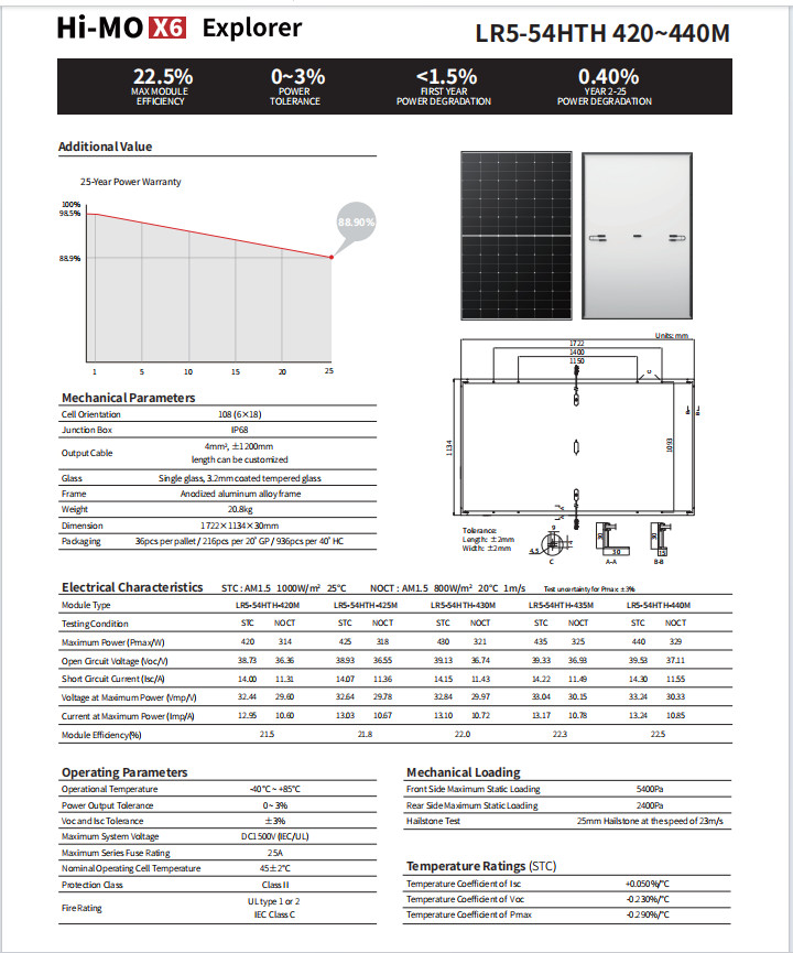HPBC Black Frame Longi Hi-MO X6 Scientist 435W 440W Solar Panel