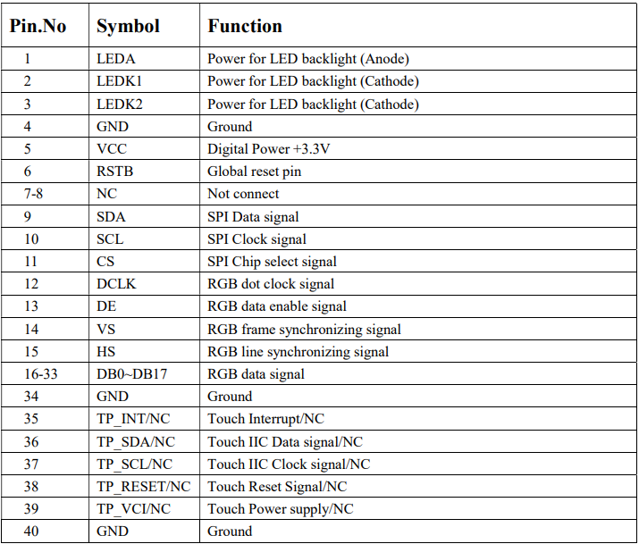 4'' 400x960 IPS Bar Type TFT SPI RGB 3.99'' Long Strip LCD Screen Touch Panel