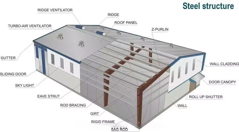 Industrial Prefab Metal Building Construction Q235 Q345 Steel Structure Factory Building