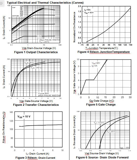 High Frequency Mosfet Power Transistor 12N10 N Channel Low Gate Charge