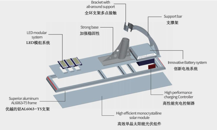 Automatic Circular IP68 IP67 waterproof 3 4 5 6 7 8pin PCB Panel mount cable connector